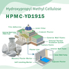 HPMC-YD1915
